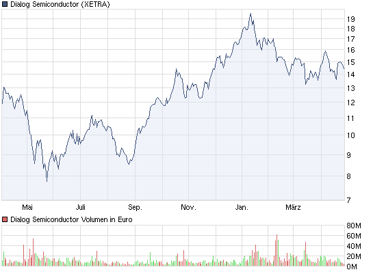 Markus Frick: Der Nachfolgethread 2.0 398840