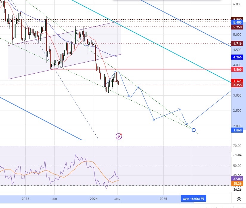 8,29 € satte	-6,22%	am 21.12.2020 1429998