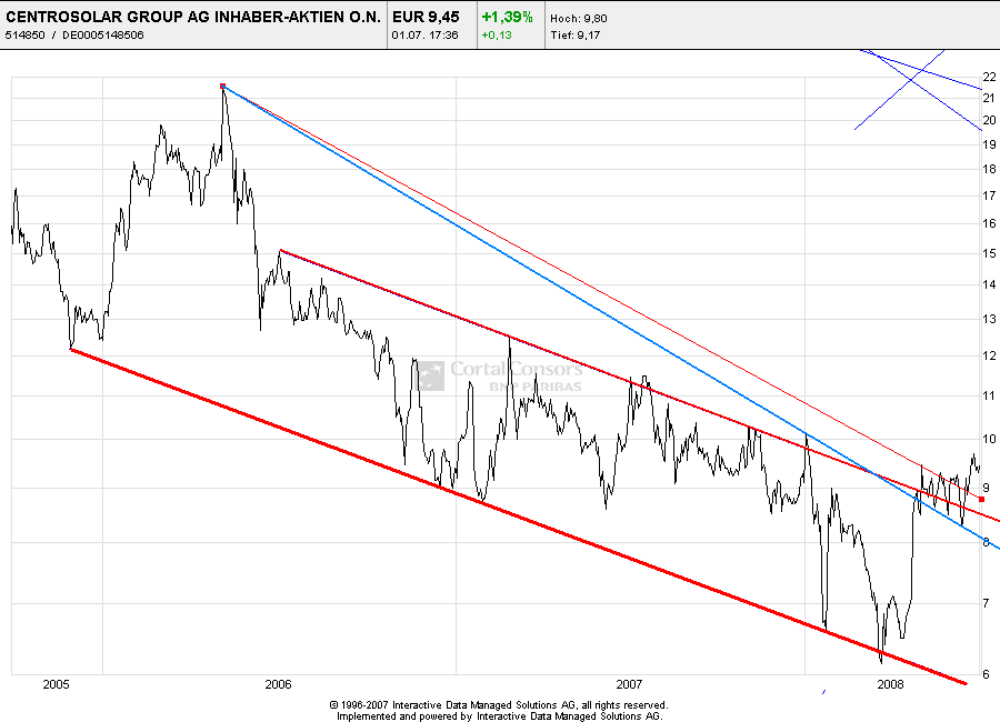 Centrosolar nach Peddy 172471