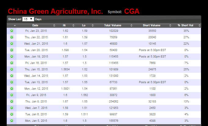 Lust auf Fleisch 792806