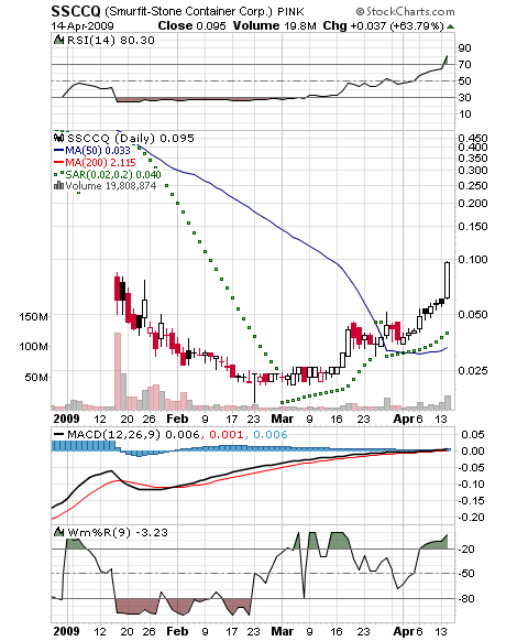 Was ist denn hier los? 227306