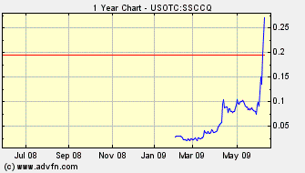 Was ist denn hier los? 238176