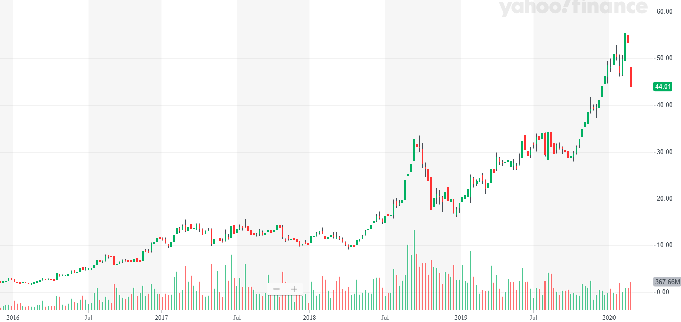 Mit Lisa Su und 7nm zum Next Horizon 1162832