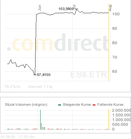 SOLARPARC: überverkauft und.. 177903
