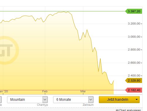 Mit Lisa Su und 7nm zum Next Horizon 1168392