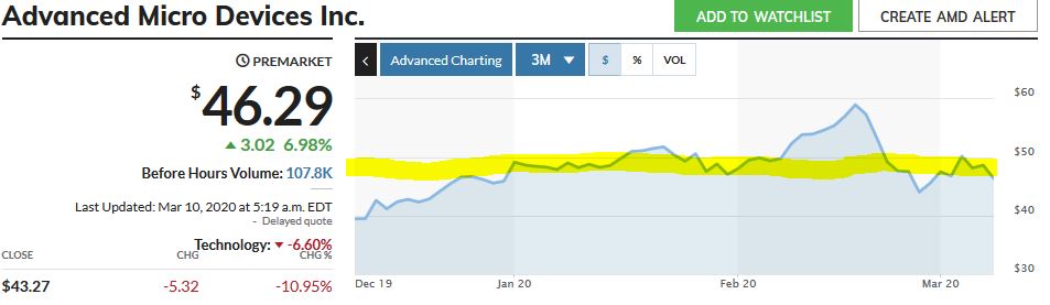 Mit Lisa Su und 7nm zum Next Horizon 1165396