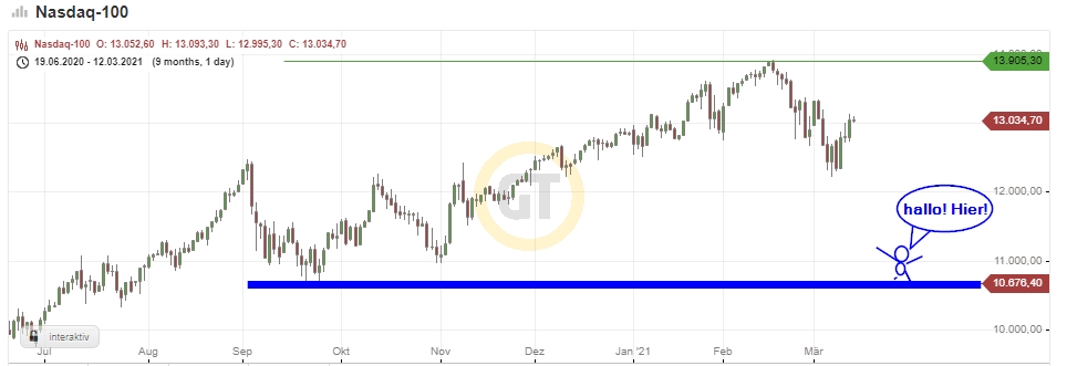 Börse ein Haifischbecken: Trade was du siehst 1239594