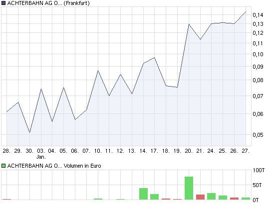 Achtung Achterbahn vor Explosion 376268