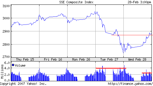 China - die Wiege des Bösen (für Aktien?) 85016