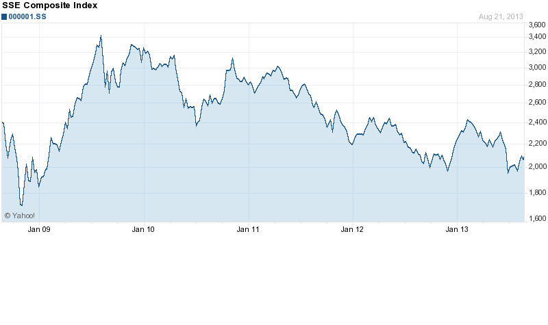 against all odds 636663