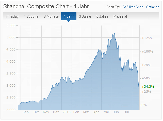 Der Tiger setzt zum Sprung an ! 852714