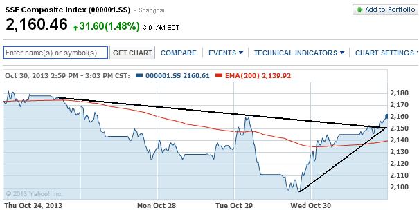 2013 QV DAX-DJ-GOLD-EURUSD-JPY 659080