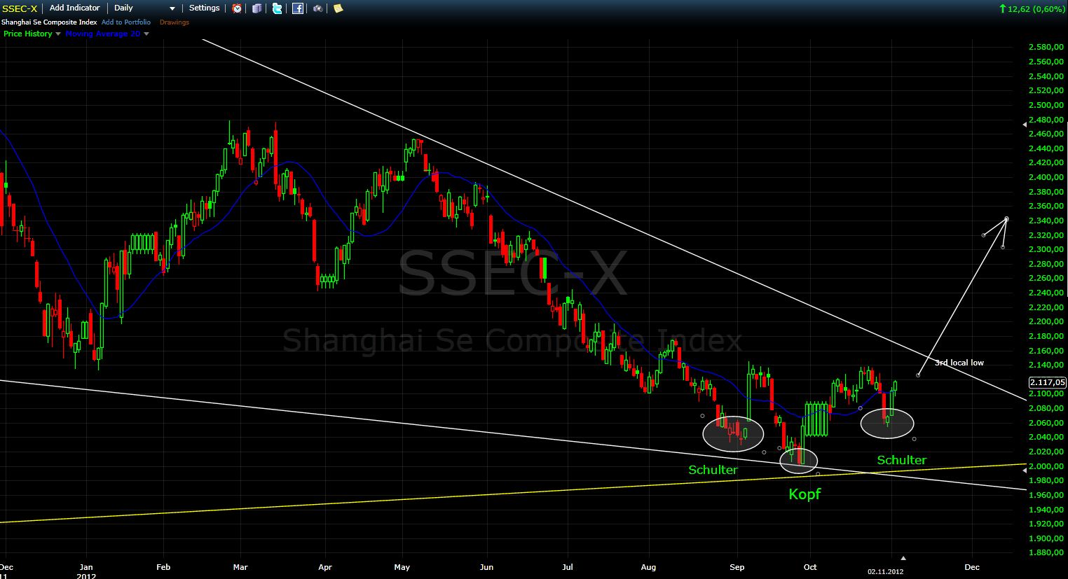 Antizykliker-Thread - v2.0 550251