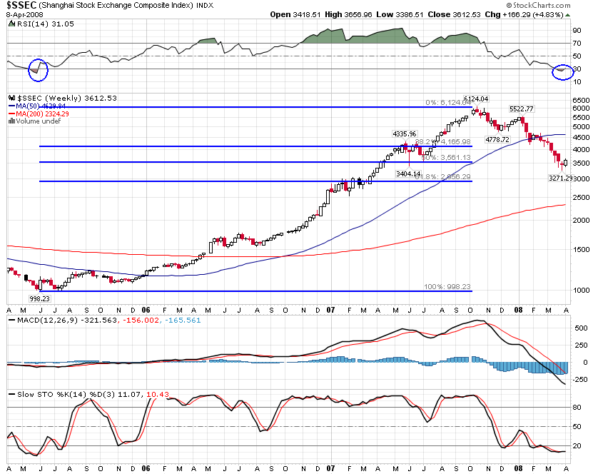 China - die Wiege des Bösen (für Aktien?) 158621