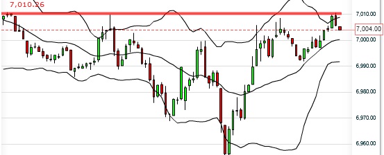 Quo Vadis Dax 2011 - All Time High? 370298
