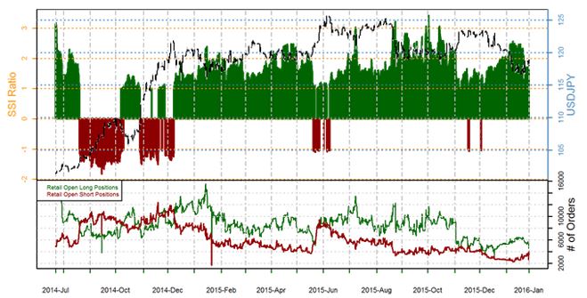 Endlich erfolgreiches Trading mit Rohstoffen 889447