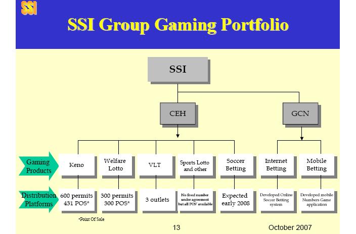 GOCONNECT - es geht wieder aufwärts? 133461