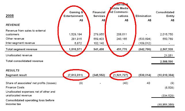 GOCONNECT - es geht wieder aufwärts? 183355