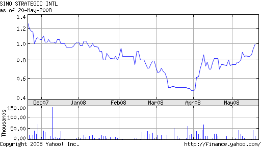 SINO STRATEGIC INTL conquers chinese gaming market 164669
