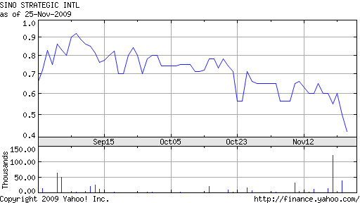 Sino Strategic International (SSI) erobert China ! 278554