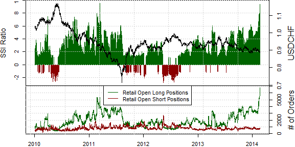 against all odds 697956