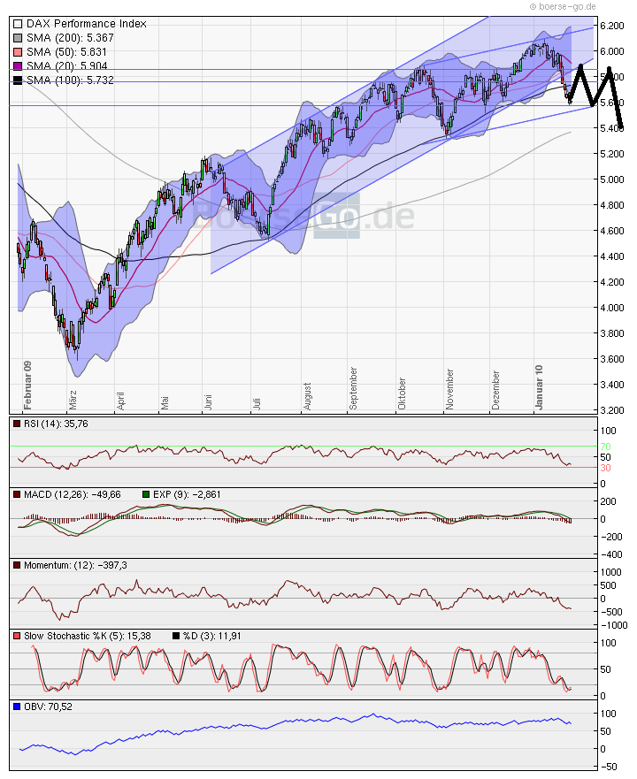 Quo Vadis Dax 2010 - Das Original 295230