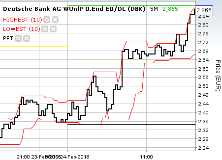Der EUR/USD 2,0 Thread 896334