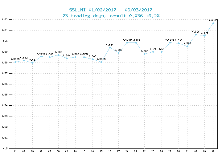 Societa Sportiva Lazio - der neue Thread 976215
