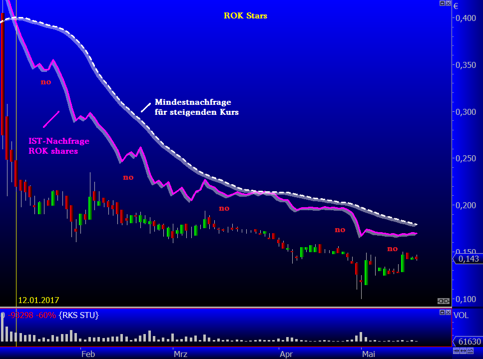 5 Sterne Award für diese Jahresperformance 2012 990570