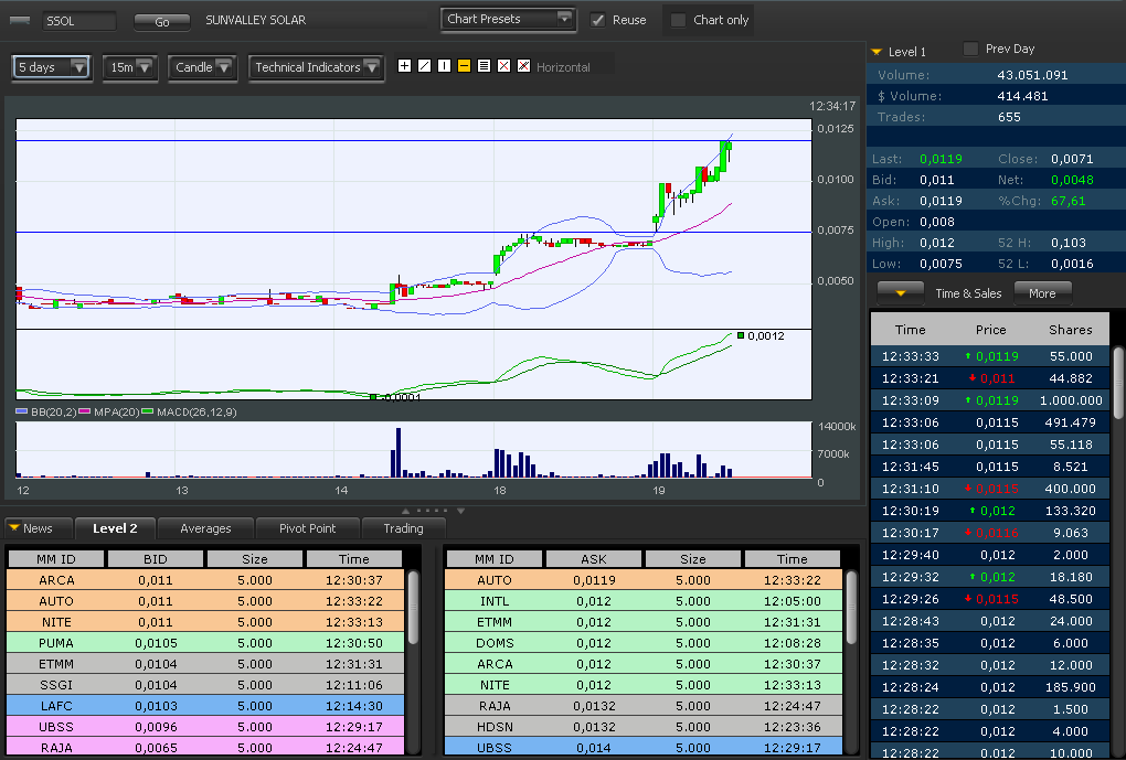 Wesleys Flugschule - US Auslese 374191