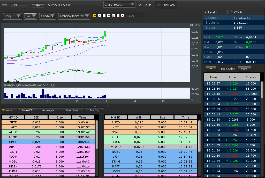 Wesleys Flugschule - US Auslese 375345