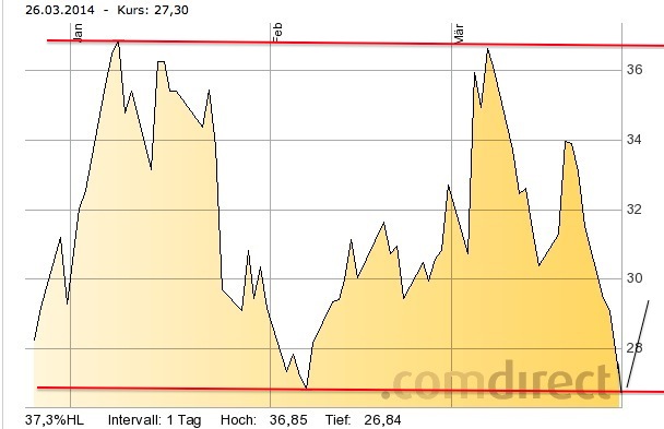 Jinkosolar - hat die niemand auf dem Radar? 708740
