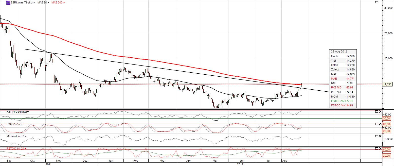 Silver Standard 531774