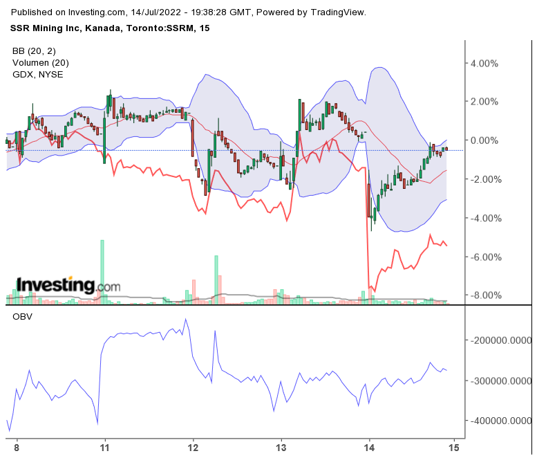 Die besten Gold-/Silberminen auf der Welt 1323889