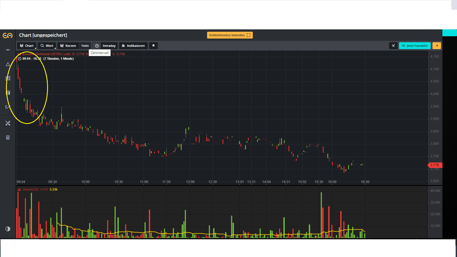 14 Gründe für ein Investment in BVB. 1329436