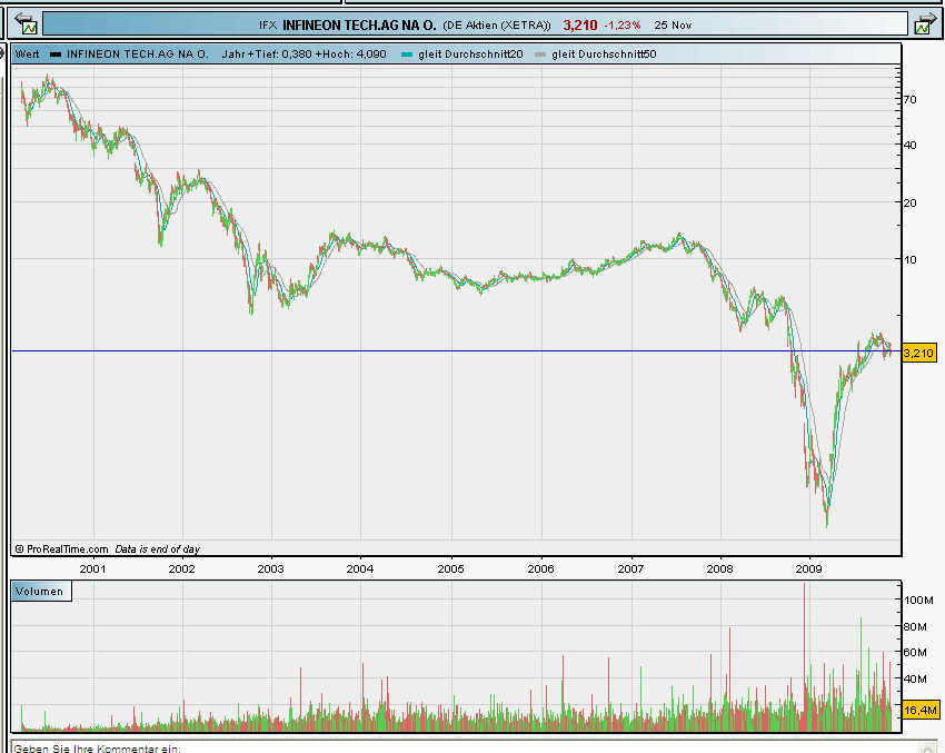 Infineon (moderiert) 278380