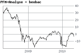 ein versuch an die Ehrlichen hier 318059