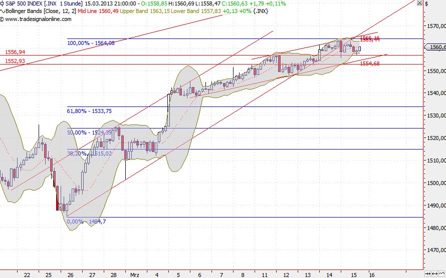 2013 QV DAX-DJ-GOLD-EURUSD-JPY 588420