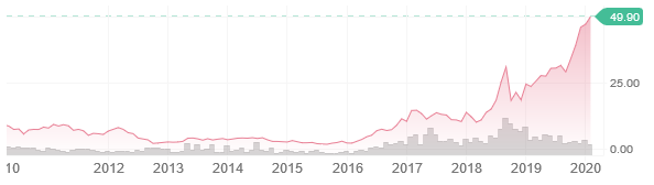 Mit Lisa Su und 7nm zum Next Horizon 1161988