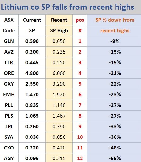 Lithiumstar AVZ Minerals eröffnet 68 % im Plus 1243600