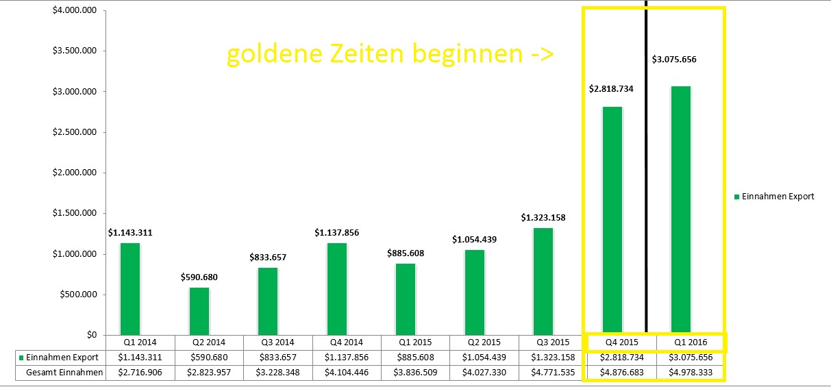 sunwin wird laufen 857881