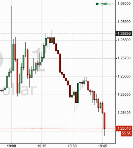 2014 QV DAX-DJ-GOLD-EURUSD-JPY 774665