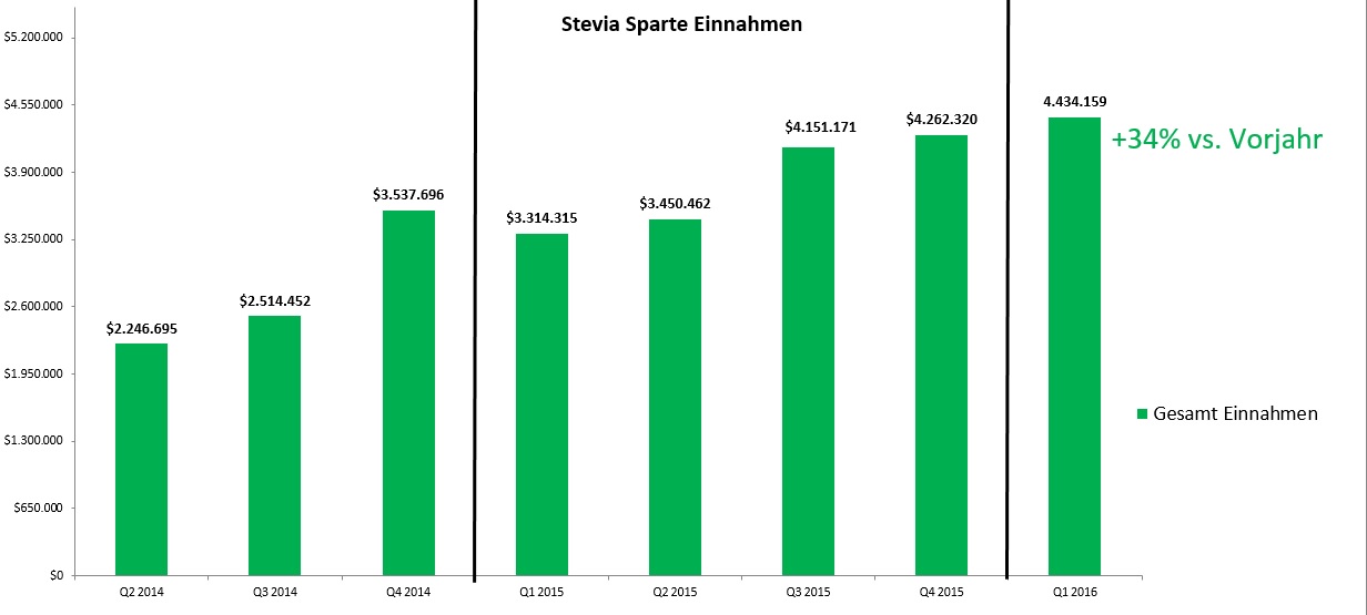 sunwin wird laufen 857872