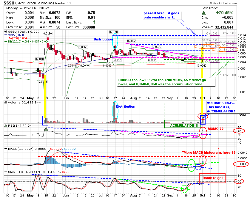 $$ Neuer Subpennyplay $$ 60061