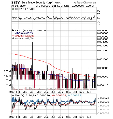 +425% heute. neuer auftrag in china 139191