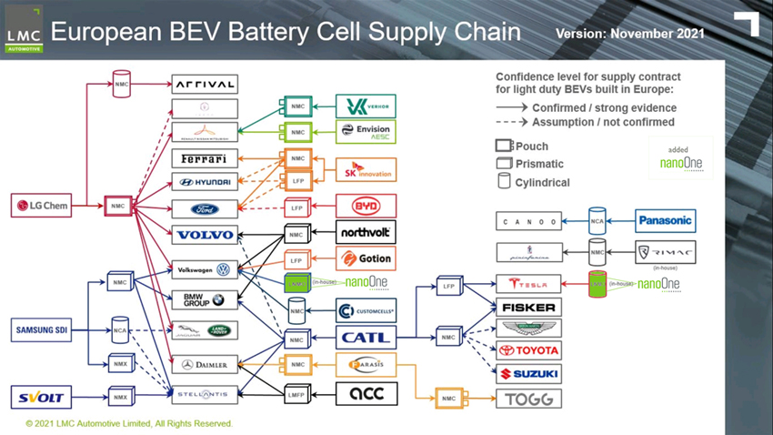 Nano One - Lithium läuft, die auch bald? 1285584