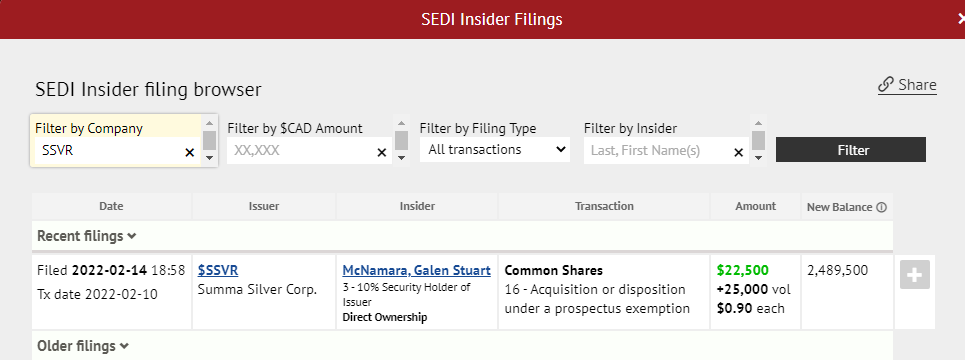 Zugang zu Privat Placements 1299461