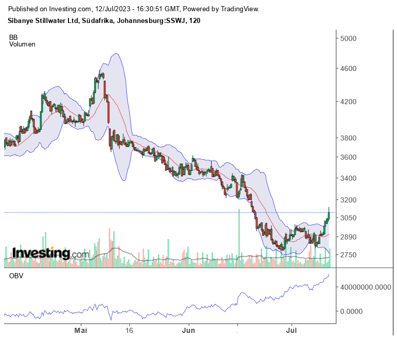 Milliarden-Gold-Unternehmen mit High Grades! 1381407