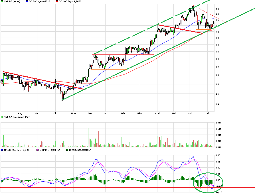 S&T/Kontron mit Foxconn (vorm. Quanmax AG) 840666