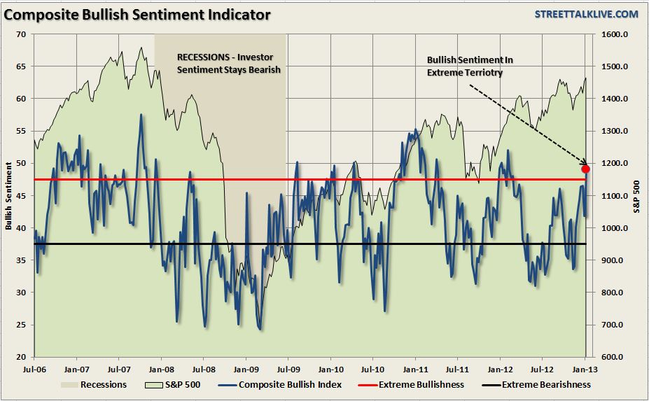 Antizykliker-Thread - v2.0 570602